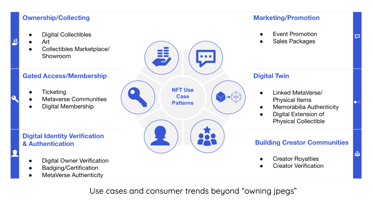 use cases and consumer trends beyond "owning jpegs"